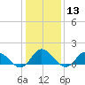 Brown Cove tide chart for Saturday, January 13, 2024