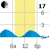 Brown Cove tide chart for Wednesday, January 17, 2024