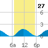 Brown Cove tide chart for Saturday, January 27, 2024