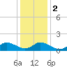 Brown Cove tide chart for Tuesday, January 2, 2024