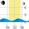 Brown Cove tide chart for Wednesday, January 3, 2024