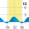 Brown Cove tide chart for Sunday, February 11, 2024