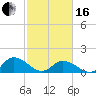 Brown Cove tide chart for Friday, February 16, 2024