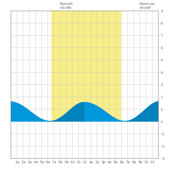 Brown Cove tide chart for Tuesday, February 27, 2024
