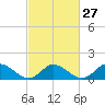 Brown Cove tide chart for Tuesday, February 27, 2024