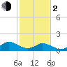 Brown Cove tide chart for Friday, February 2, 2024