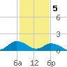 Brown Cove tide chart for Monday, February 5, 2024