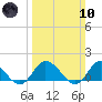 Brown Cove tide chart for Sunday, March 10, 2024