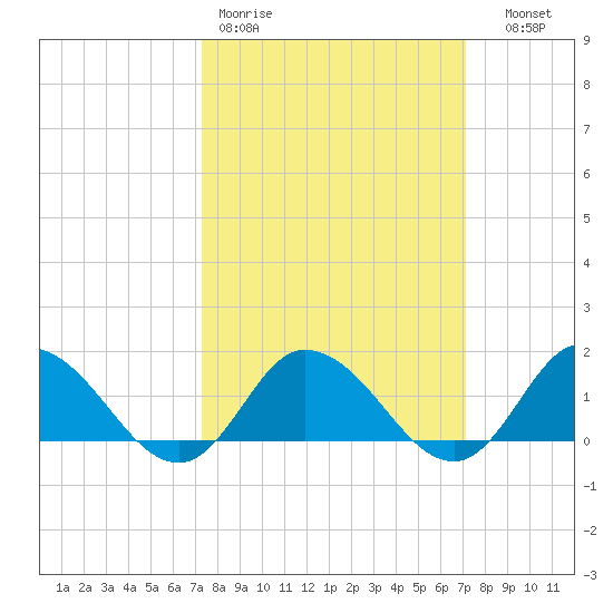 Brown Cove tide chart for Monday, March 11, 2024