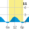 Brown Cove tide chart for Monday, March 11, 2024