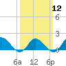 Brown Cove tide chart for Tuesday, March 12, 2024