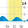 Brown Cove tide chart for Thursday, March 14, 2024