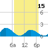Brown Cove tide chart for Friday, March 15, 2024