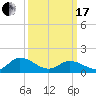Brown Cove tide chart for Sunday, March 17, 2024
