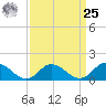Brown Cove tide chart for Monday, March 25, 2024