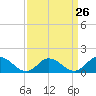 Brown Cove tide chart for Tuesday, March 26, 2024
