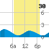 Brown Cove tide chart for Saturday, March 30, 2024