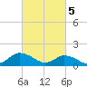 Brown Cove tide chart for Tuesday, March 5, 2024