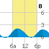 Brown Cove tide chart for Friday, March 8, 2024