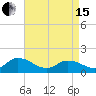 Brown Cove tide chart for Monday, April 15, 2024