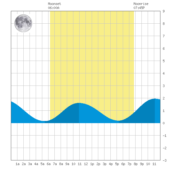 Brown Cove tide chart for Tuesday, April 23, 2024