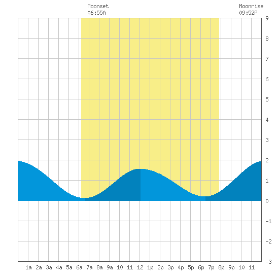 Brown Cove tide chart for Thursday, April 25, 2024