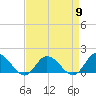 Brown Cove tide chart for Tuesday, April 9, 2024