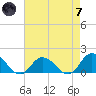 Brown Cove tide chart for Tuesday, May 7, 2024