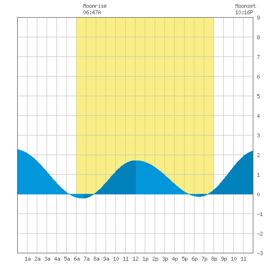 Brown Cove tide chart for Thursday, May 9, 2024