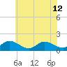 Brown Cove tide chart for Wednesday, June 12, 2024