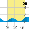 Brown Cove tide chart for Thursday, June 20, 2024