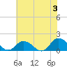 Brown Cove tide chart for Monday, June 3, 2024
