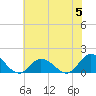 Brown Cove tide chart for Wednesday, June 5, 2024