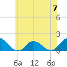 Brown Cove tide chart for Friday, June 7, 2024