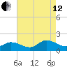 Brown Cove tide chart for Monday, August 12, 2024