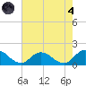 Brown Cove tide chart for Sunday, August 4, 2024