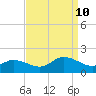 Brown Cove tide chart for Tuesday, September 10, 2024