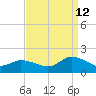 Brown Cove tide chart for Thursday, September 12, 2024