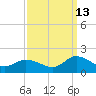 Brown Cove tide chart for Friday, September 13, 2024