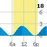 Brown Cove tide chart for Wednesday, September 18, 2024