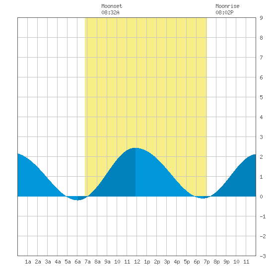 Brown Cove tide chart for Thursday, September 19, 2024