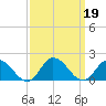 Brown Cove tide chart for Thursday, September 19, 2024