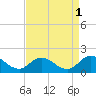 Brown Cove tide chart for Sunday, September 1, 2024