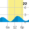 Brown Cove tide chart for Sunday, September 22, 2024