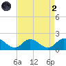 Brown Cove tide chart for Monday, September 2, 2024