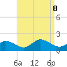 Brown Cove tide chart for Sunday, September 8, 2024