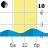 Brown Cove tide chart for Thursday, October 10, 2024