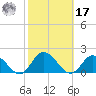 Brown Cove tide chart for Thursday, October 17, 2024