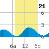 Brown Cove tide chart for Monday, October 21, 2024