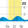 Brown Cove tide chart for Tuesday, October 22, 2024